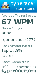 Scorecard for user genericuser077