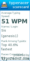 Scorecard for user genesis1