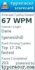 Scorecard for user genesishd