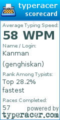 Scorecard for user genghiskan