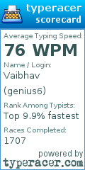 Scorecard for user genius6