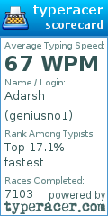 Scorecard for user geniusno1