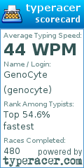 Scorecard for user genocyte
