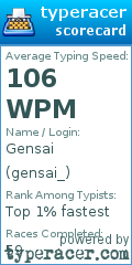 Scorecard for user gensai_