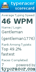 Scorecard for user gentleman1776