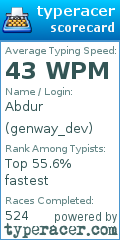 Scorecard for user genway_dev