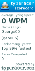 Scorecard for user geo006