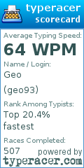 Scorecard for user geo93