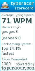 Scorecard for user geogeo3