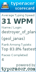 Scorecard for user geol_janas