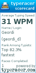 Scorecard for user geordi_d