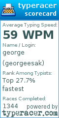 Scorecard for user georgeesak