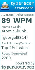 Scorecard for user georgel8314