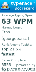 Scorecard for user georgepanta