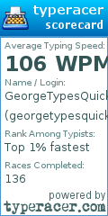 Scorecard for user georgetypesquick