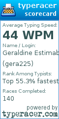 Scorecard for user gera225