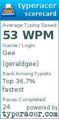 Scorecard for user geraldgee