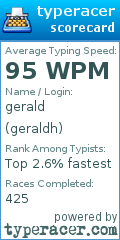 Scorecard for user geraldh