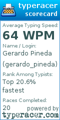 Scorecard for user gerardo_pineda