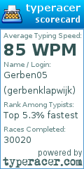 Scorecard for user gerbenklapwijk
