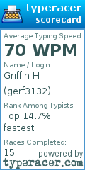 Scorecard for user gerf3132