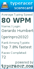 Scorecard for user gerinpro2032