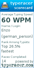 Scorecard for user german_person