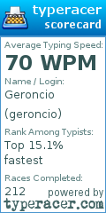 Scorecard for user geroncio