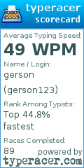 Scorecard for user gerson123