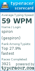 Scorecard for user gespiron