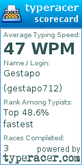 Scorecard for user gestapo712