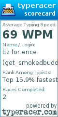 Scorecard for user get_smokedbuddy
