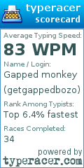 Scorecard for user getgappedbozo