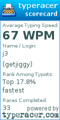 Scorecard for user getjiggy