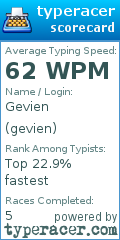 Scorecard for user gevien