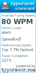 Scorecard for user gewaltxd