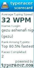 Scorecard for user gezu