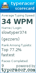 Scorecard for user gezzers