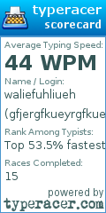 Scorecard for user gfjergfkueyrgfkueyrgf