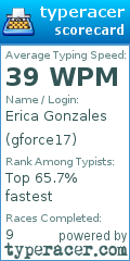 Scorecard for user gforce17