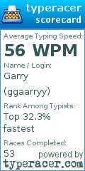 Scorecard for user ggaarryy
