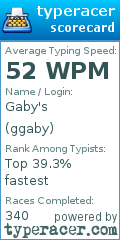 Scorecard for user ggaby