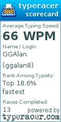 Scorecard for user ggalan8