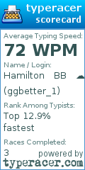 Scorecard for user ggbetter_1