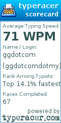 Scorecard for user ggdotcomdotmy