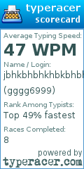 Scorecard for user gggg6999