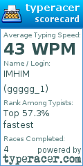 Scorecard for user ggggg_1