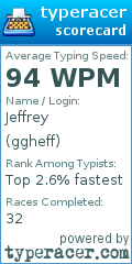 Scorecard for user ggheff