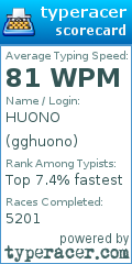 Scorecard for user gghuono
