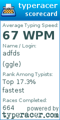 Scorecard for user ggle